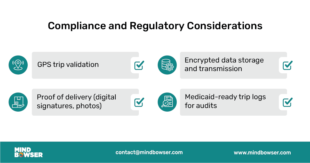 Image of Compliance and Regulatory Considerations