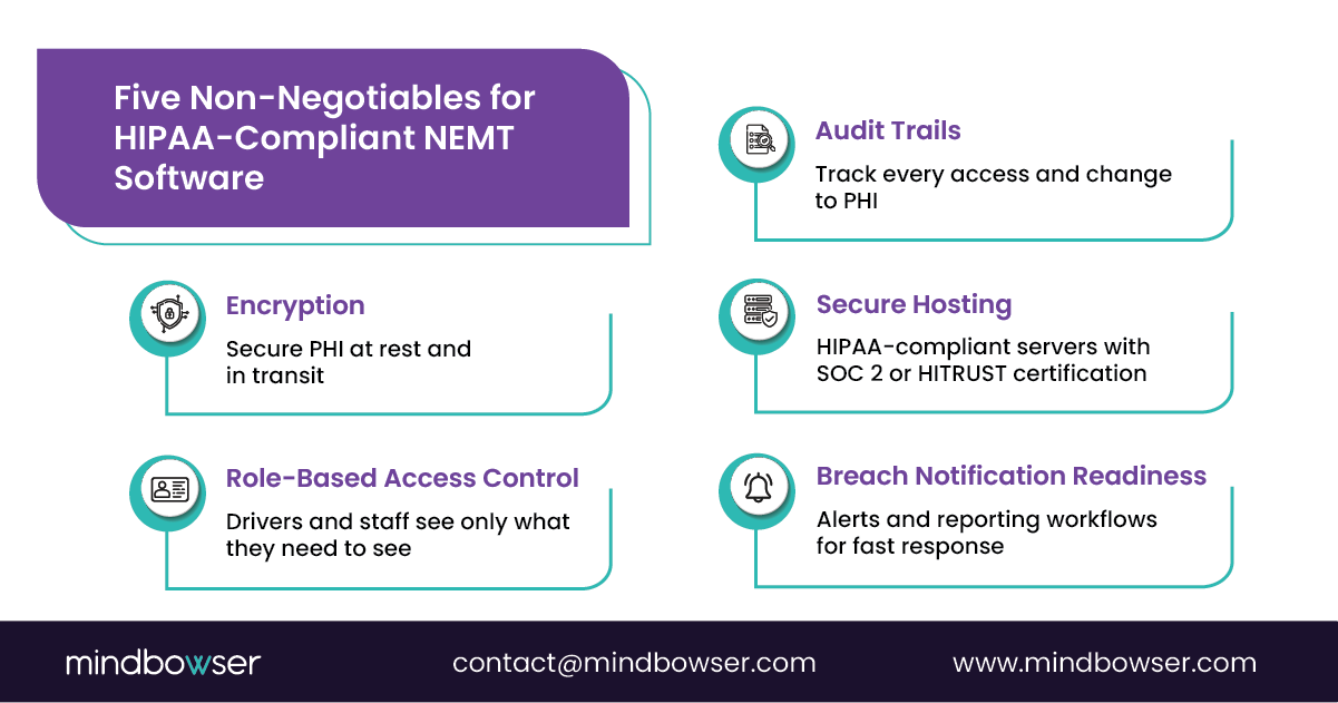 Image of Five Non-Negotiables for HIPAA-Compliant NEMT Software