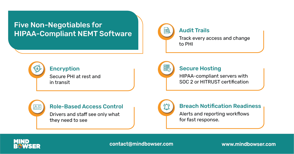 Image of HIPAA Compliance in NEMT Software Blog - Five Non-Negotiables for HIPAA-Compliant NEMT Software 