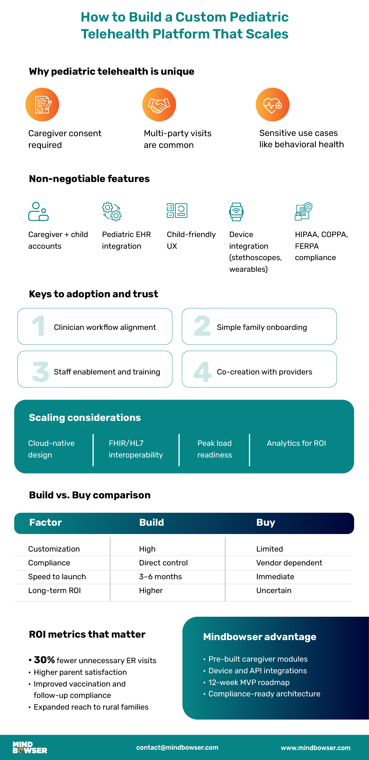 Build a Custom Pediatric Telehealth Platform 