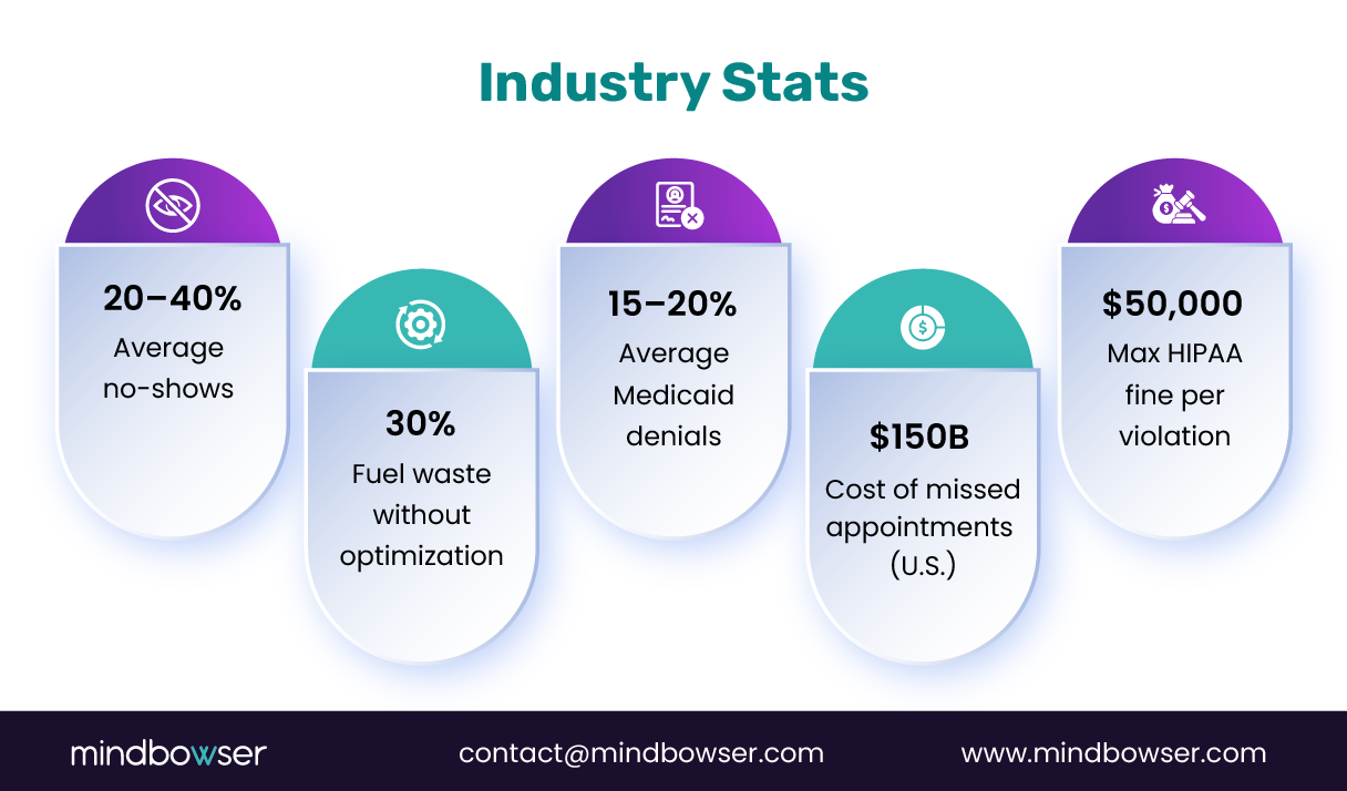 Image of Industry Stats