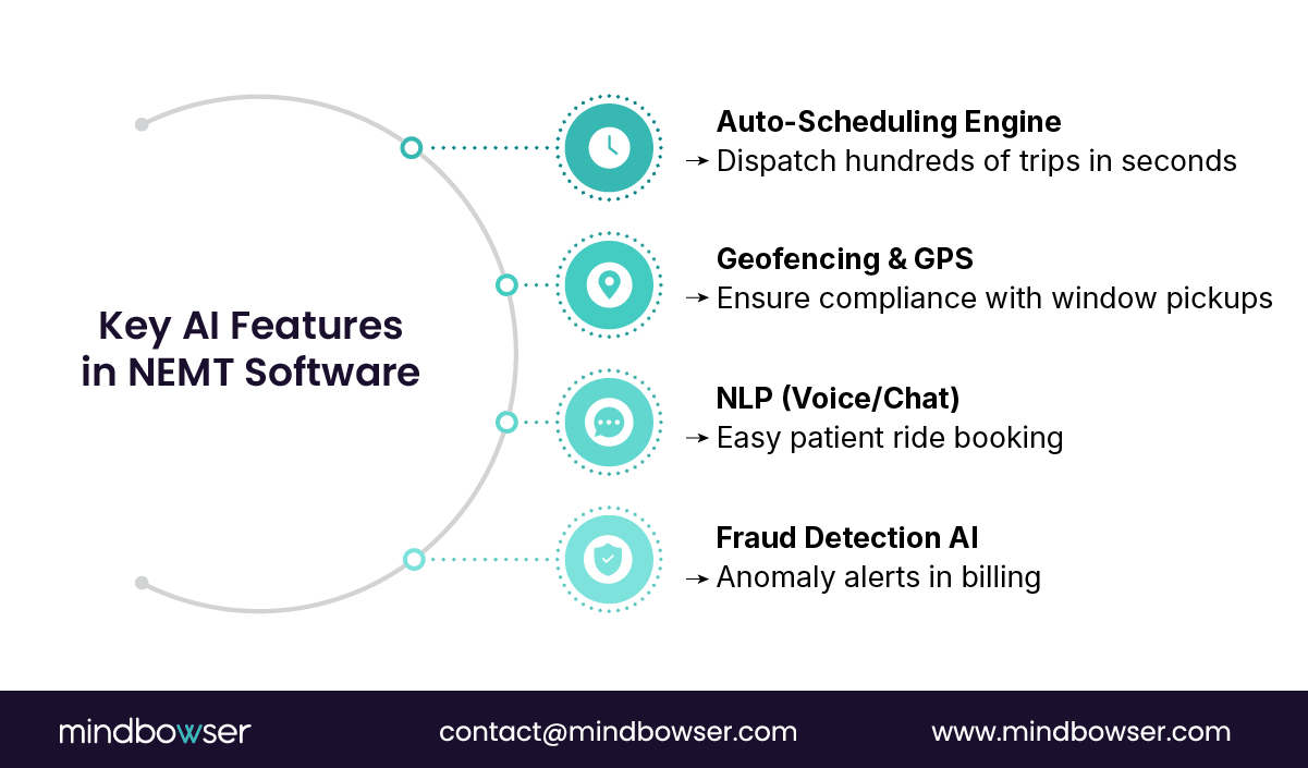 Image of Key AI Features in NEMT Software
