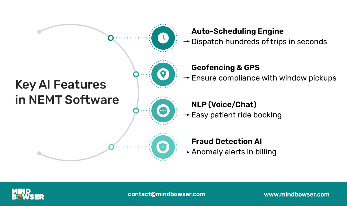 Image of Key AI Features in NEMT Software