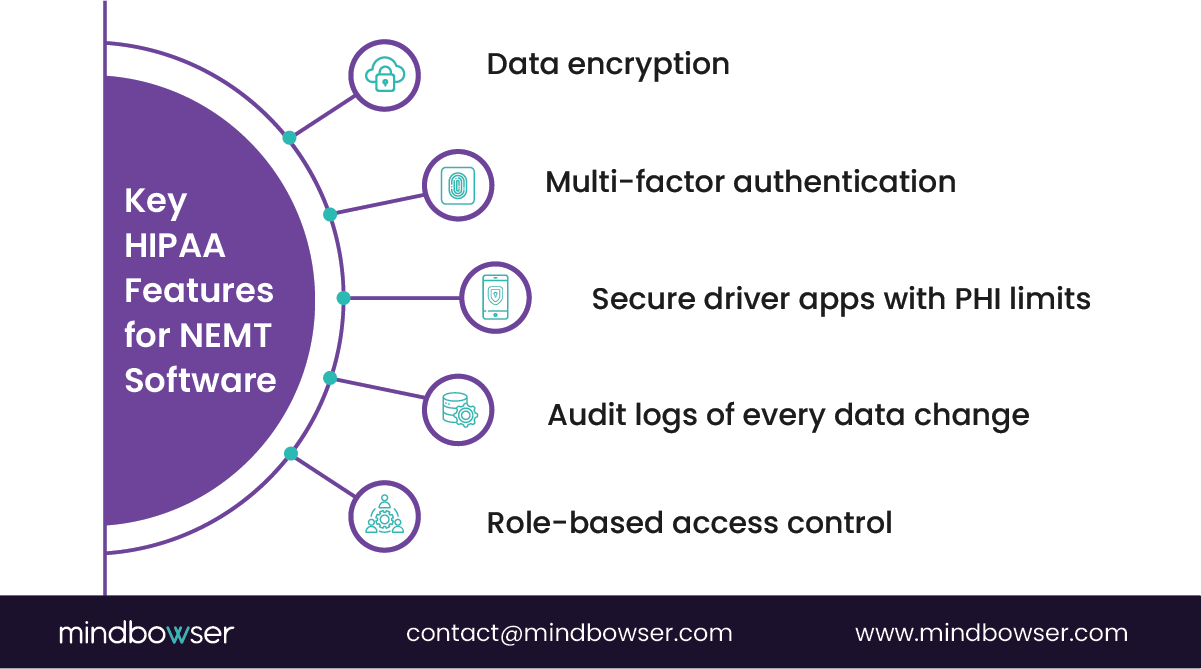 Image of Key HIPAA Features for NEMT Software