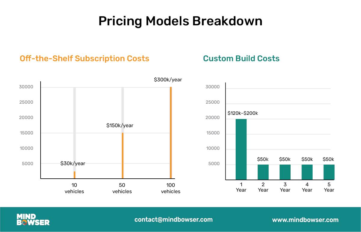 Image of Pricing Models Breakdown