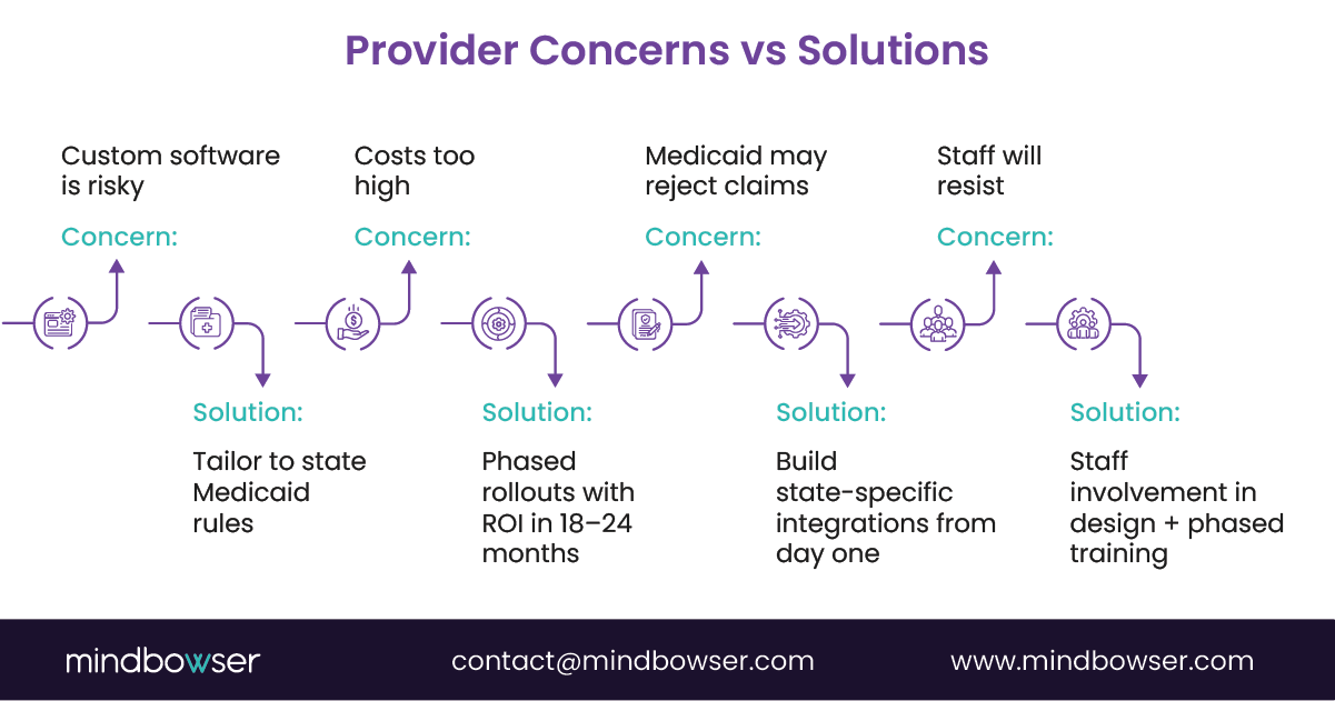 Image of Provider Concerns vs Solutions