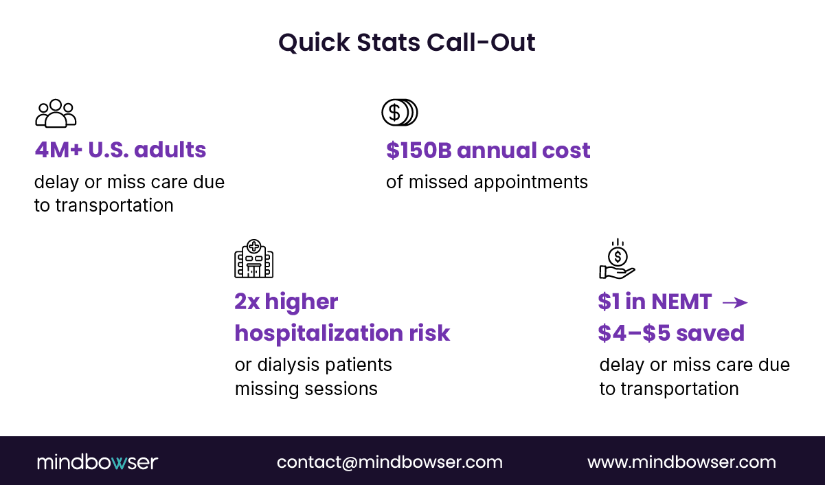 Image of Quick Stats Call-Out about NEMT