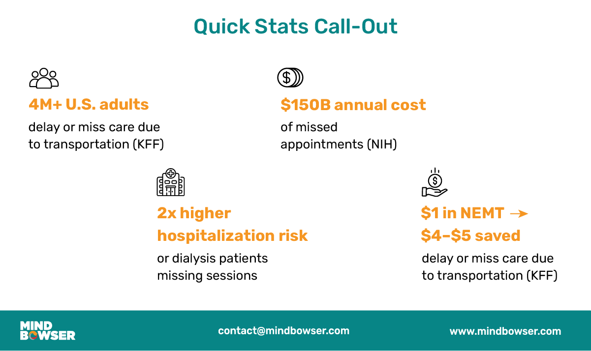 Image of Quick Stats Call-Out