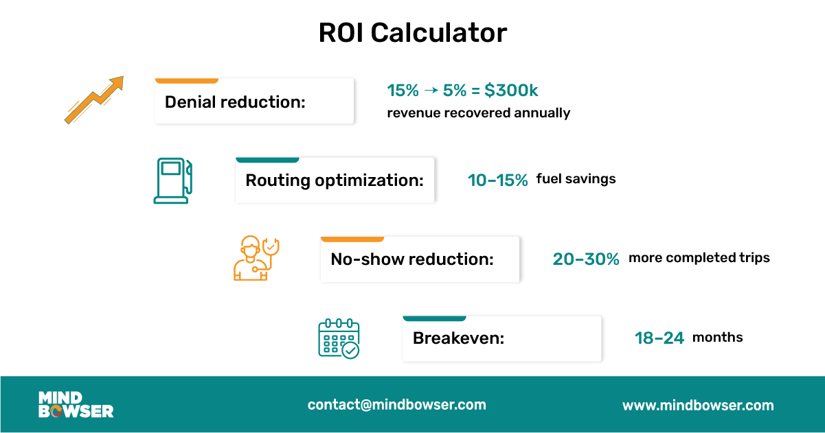 Image of ROI Calculator