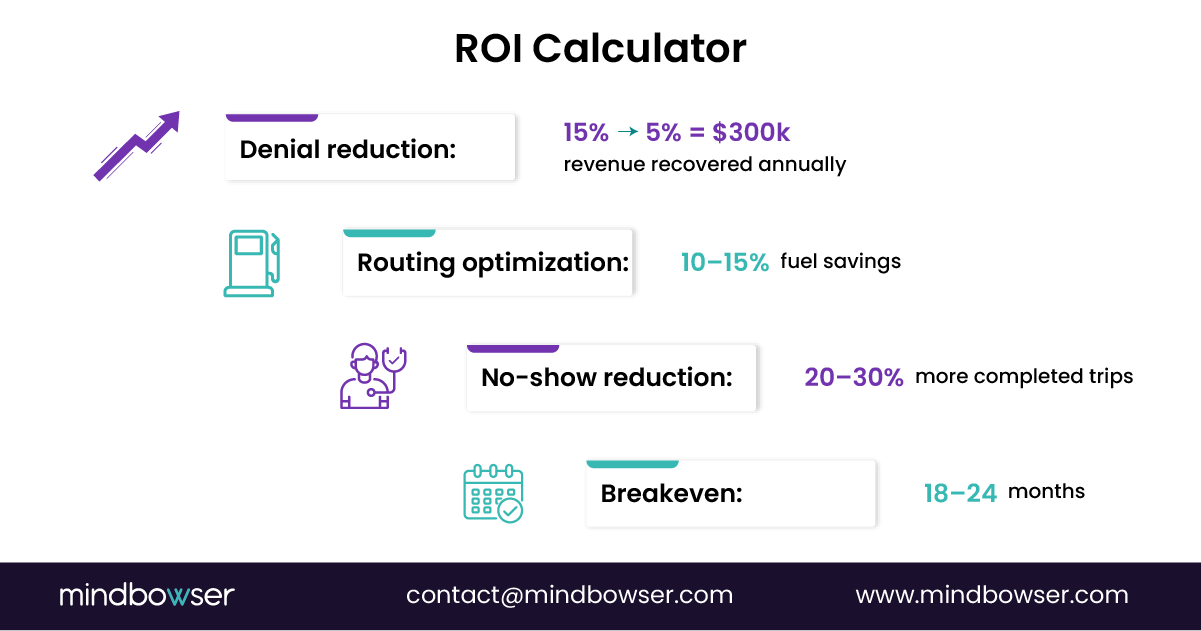 Image of ROI Calculator Graphic
