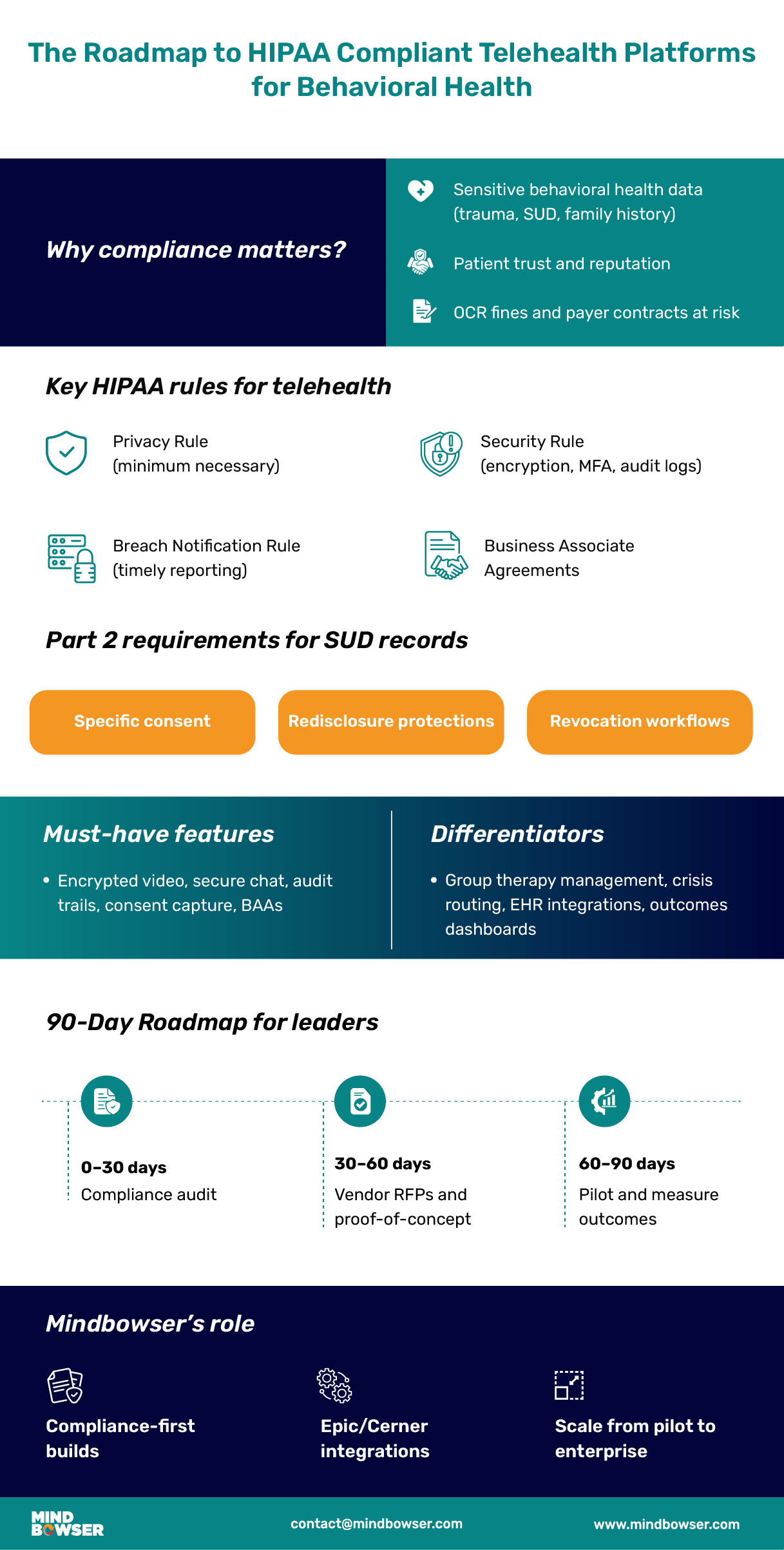 Telehealth-Platforms-for-Behavioral-Health