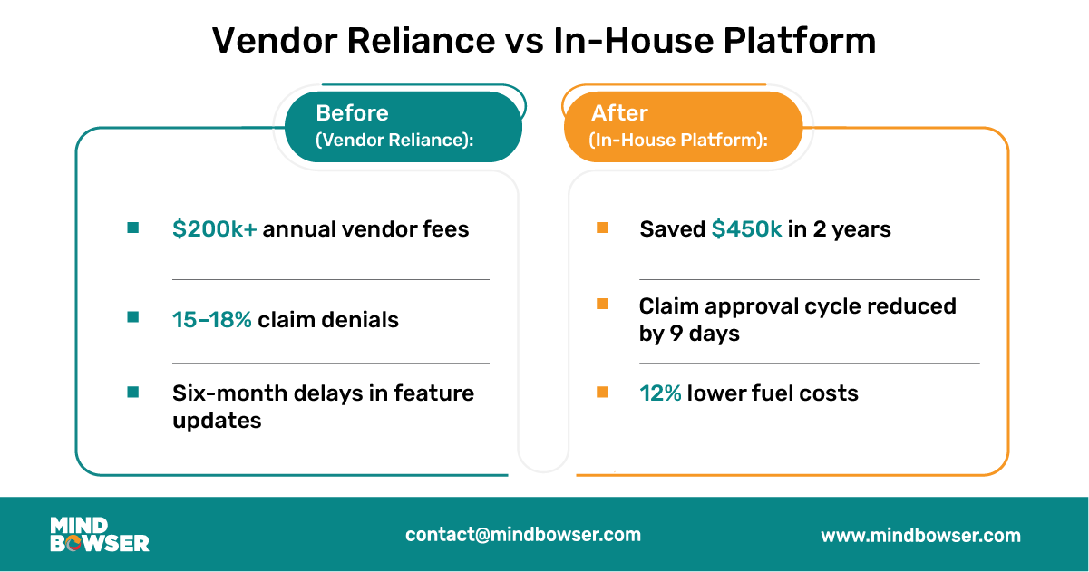 Image of Vendor Reliance vs In-House Platform