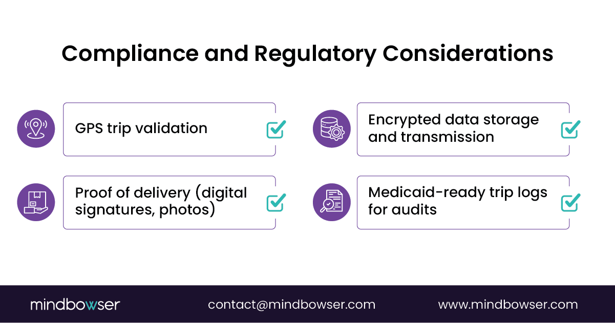 Image of ompliance and Regulatory Considerations