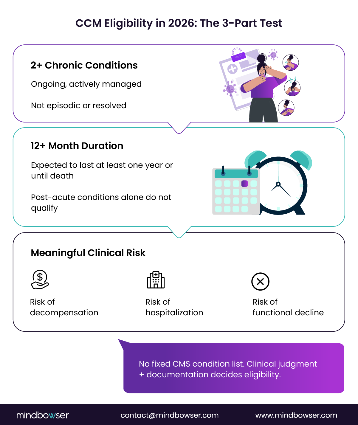 Image of CCM Eligibility in 2026- The 3-Part Test