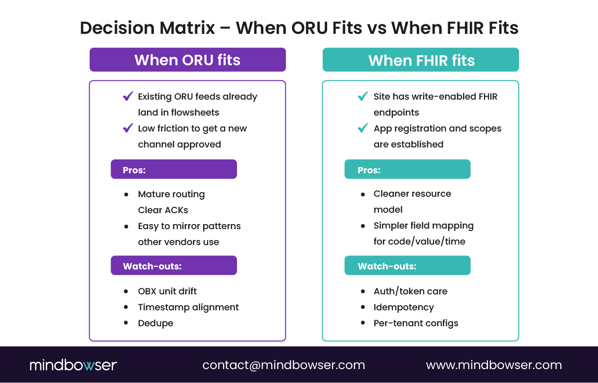 HL7 ORU vs FHIR Observation: The Right Path for Device Data