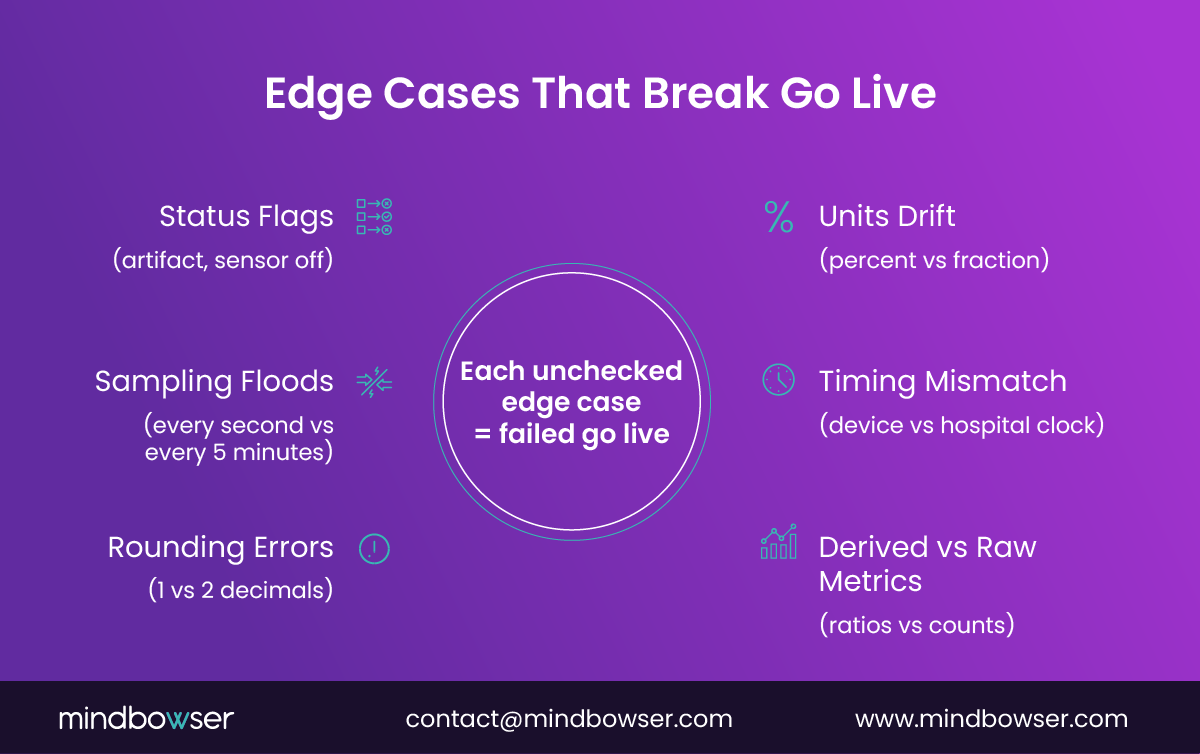 Image of Edge Cases That Break Go Live