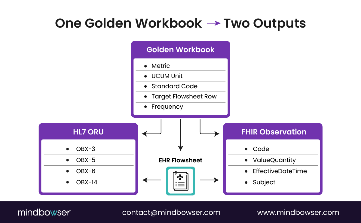 Image of One Golden Workbook - Two Outputs