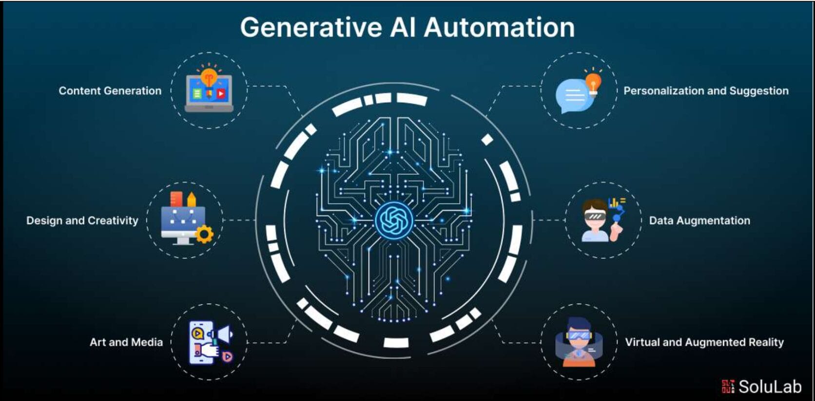 image of Generative AI Automation