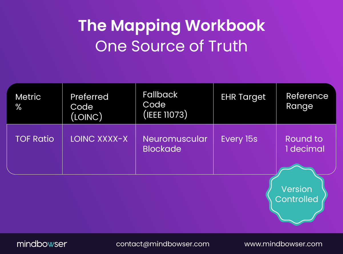 Image of The Mapping Workbook