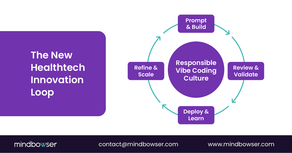 Vibe coding innovation