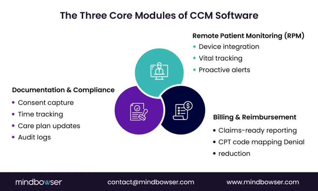 CCM Software Core Modules Overview