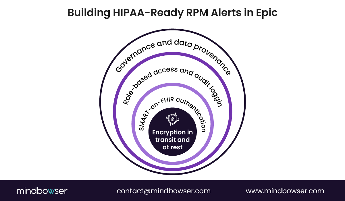 Image of Building HIPAA-Ready RPM Alerts in Epic