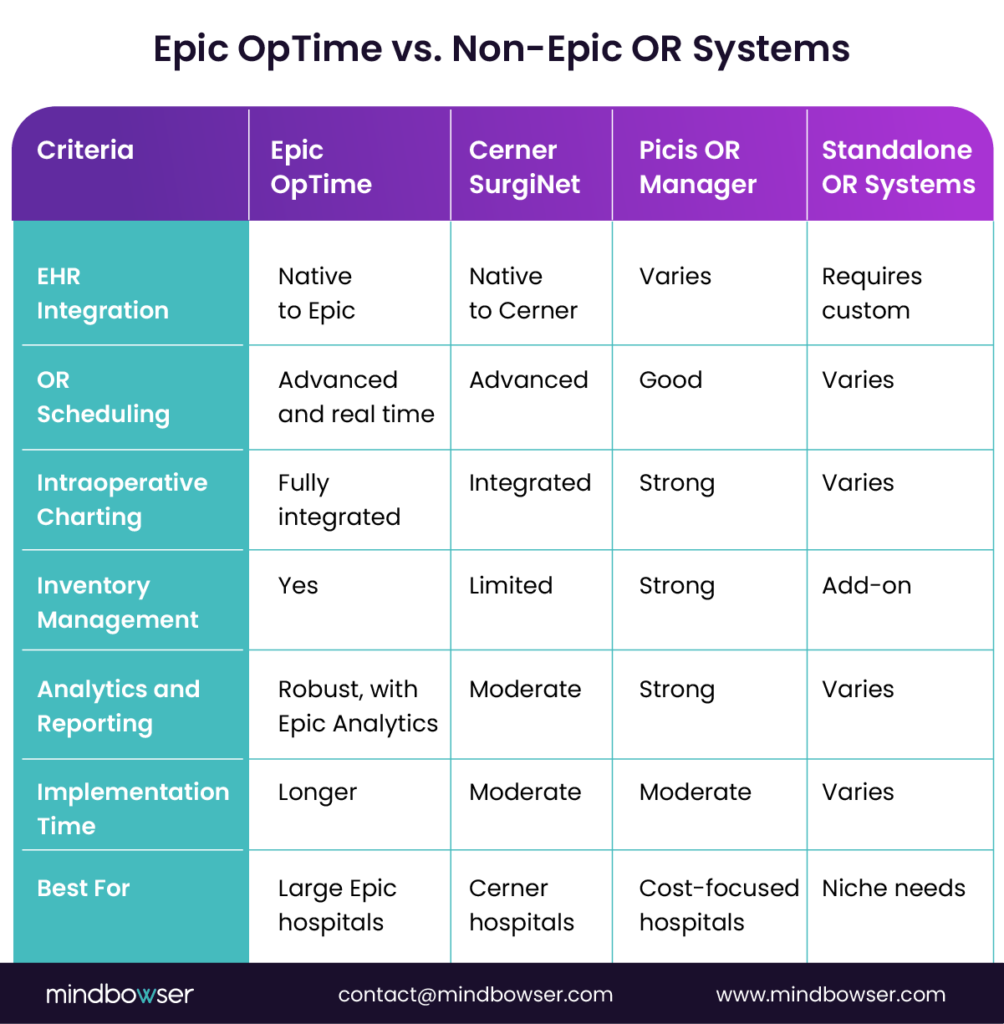 Epic OpTime vs. Other OR Systems | Comparative Guide