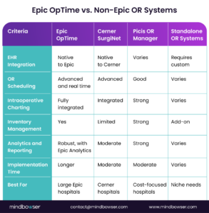 Epic OpTime vs Cerner SurgiNet, Meditech & Picis: OR System Comparison