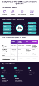 Epic OpTime vs Cerner SurgiNet, Meditech & Picis: OR System Comparison