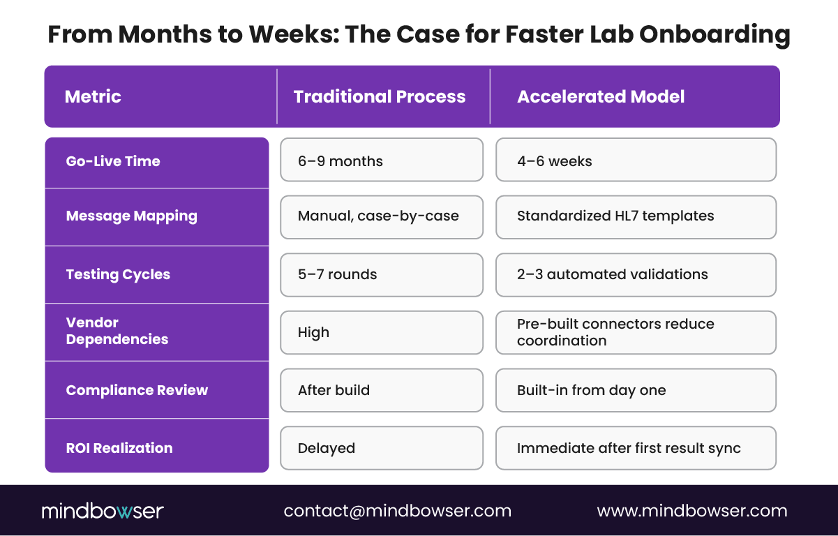 Image of From Months to Weeks The Case for Faster Lab Onboarding