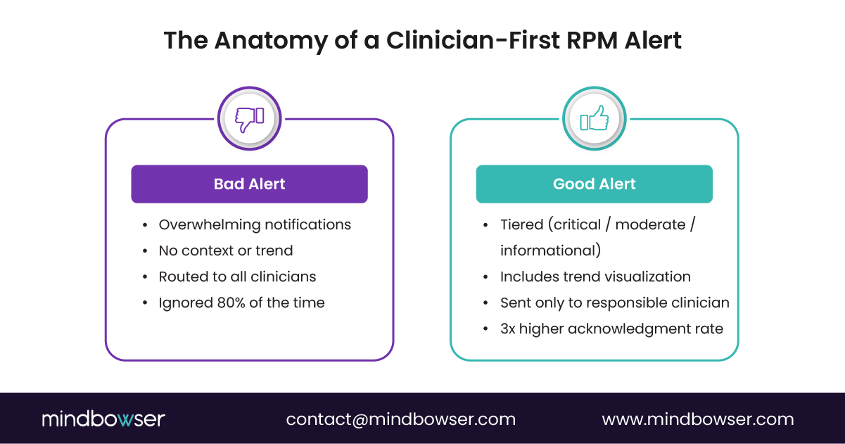 Image of The Anatomy of a Clinician-First RPM Alert