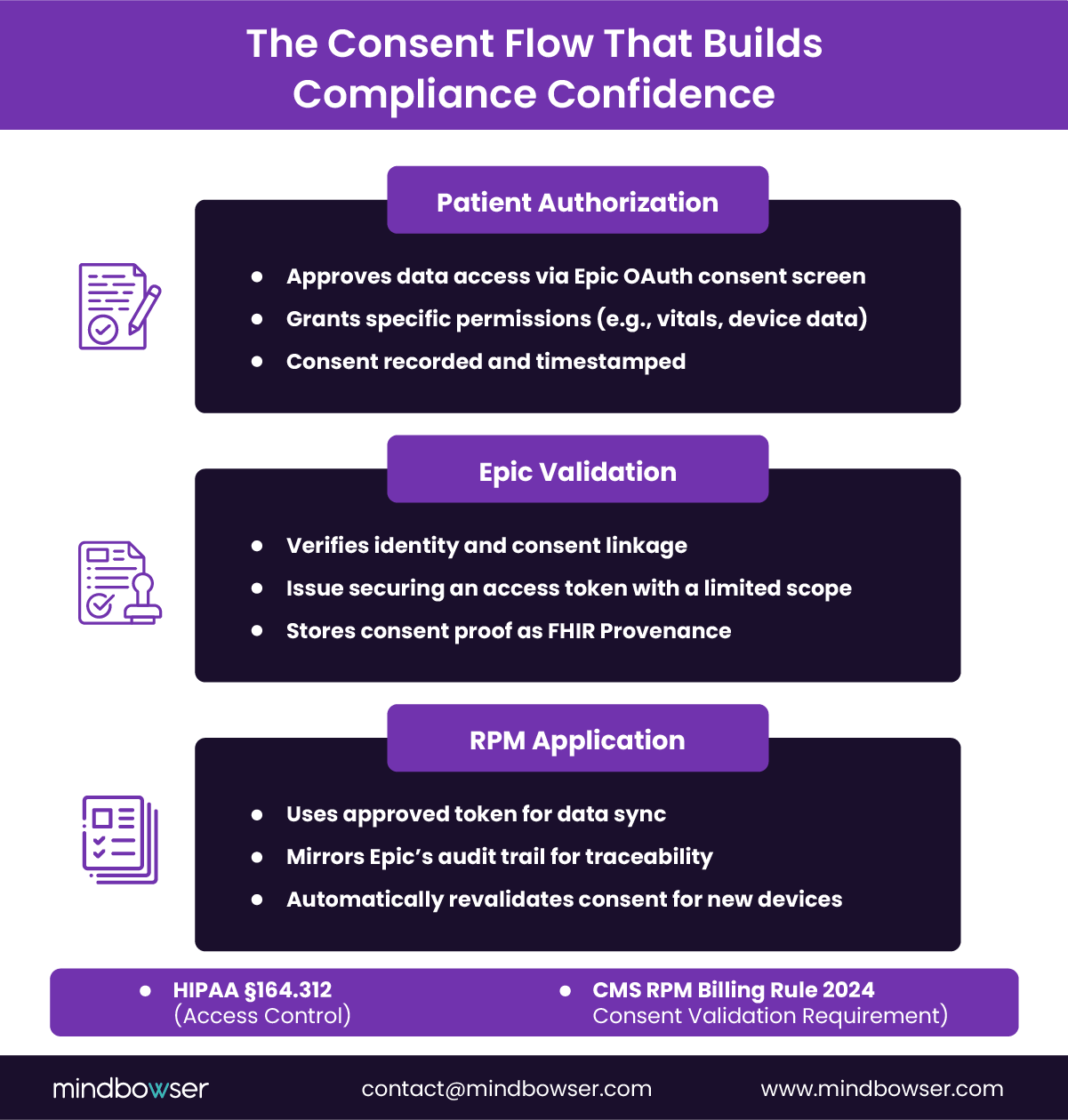 Image of The Consent Flow That Builds Compliance Confidence