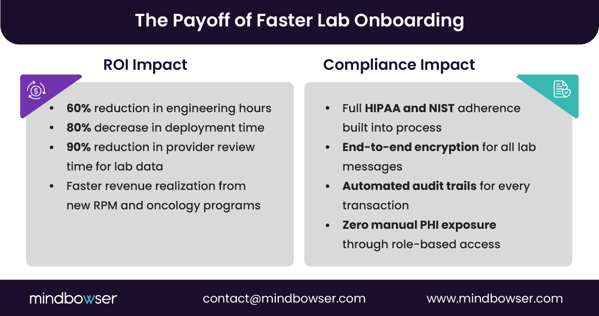 Image of The Payoff of Faster Lab Onboarding