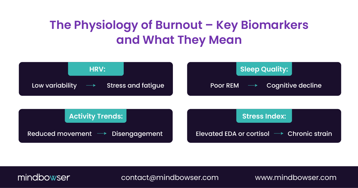 Image of The Physiology of Burnout – Key Biomarkers and What They Mean