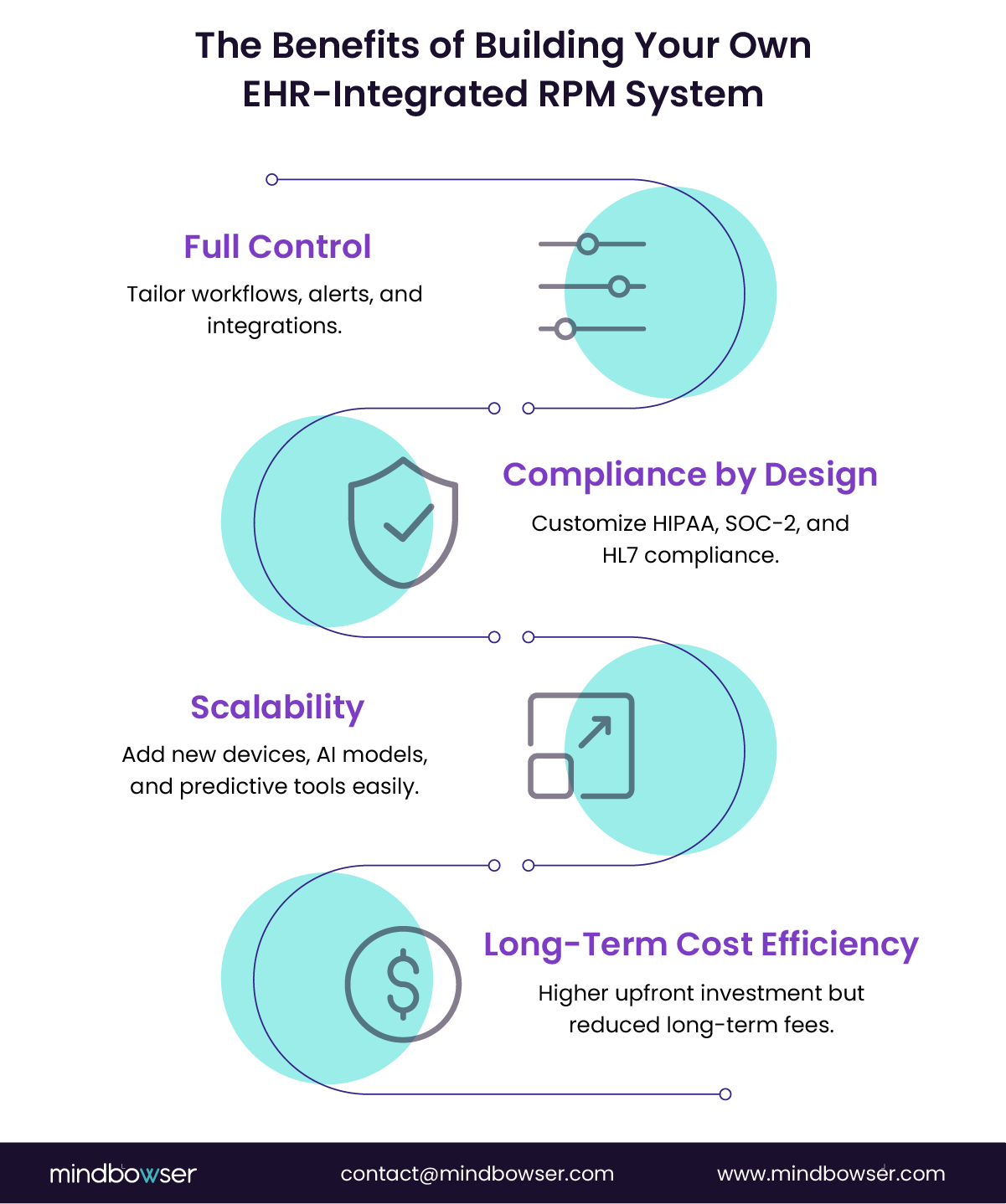 Image of The four stages of validation that keep integrations safe