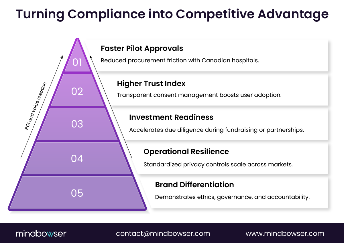 Image of Turning Compliance into Competitive Advantage