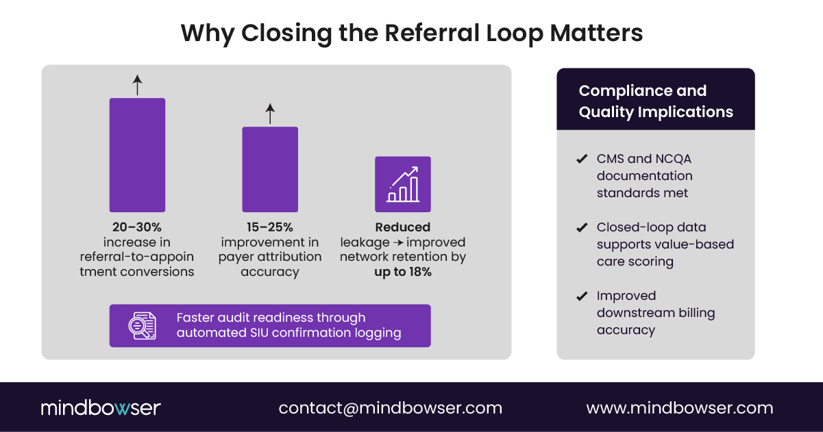 Image of Why Closing the Referral Loop Matters