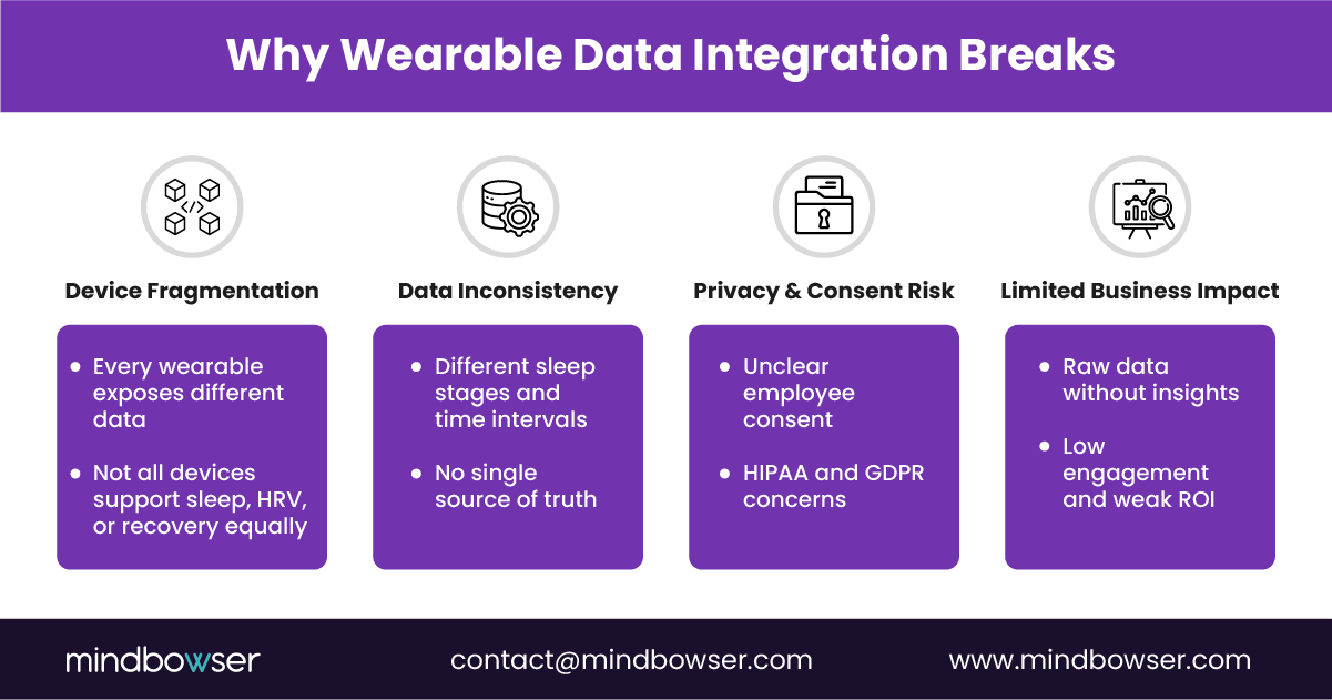 Image of Why Wearable Data Integration Breaks