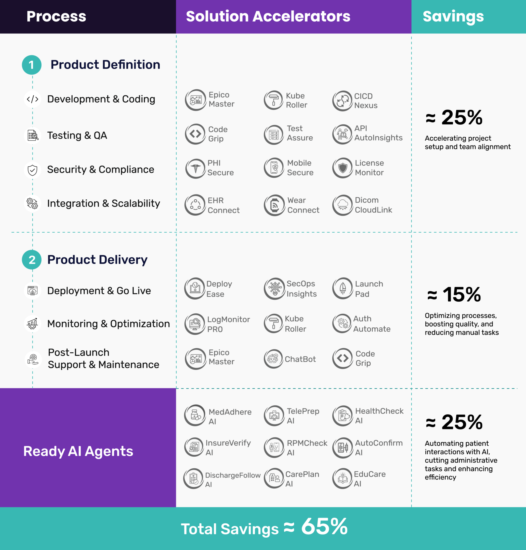 Our Product Development Process