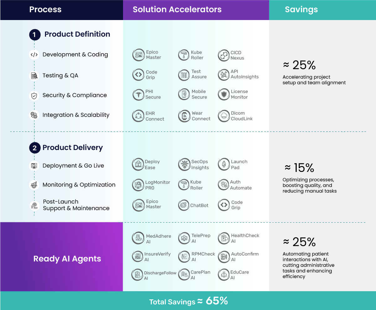 Our Product Development Process 