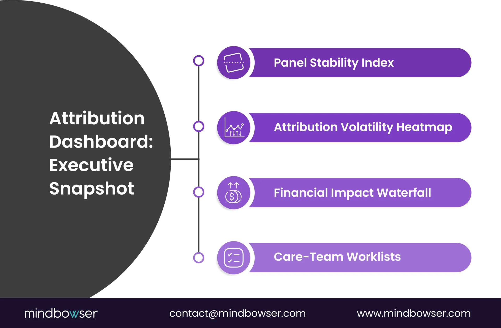 Image of Attribution Dashboard Executive Snapshot