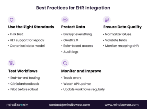 ehr data integration