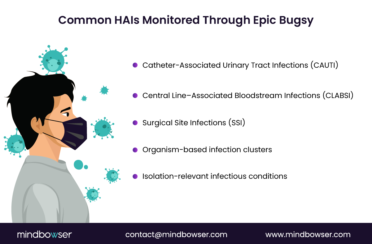 Image of Common HAIs Monitored Through Epic Bugsy