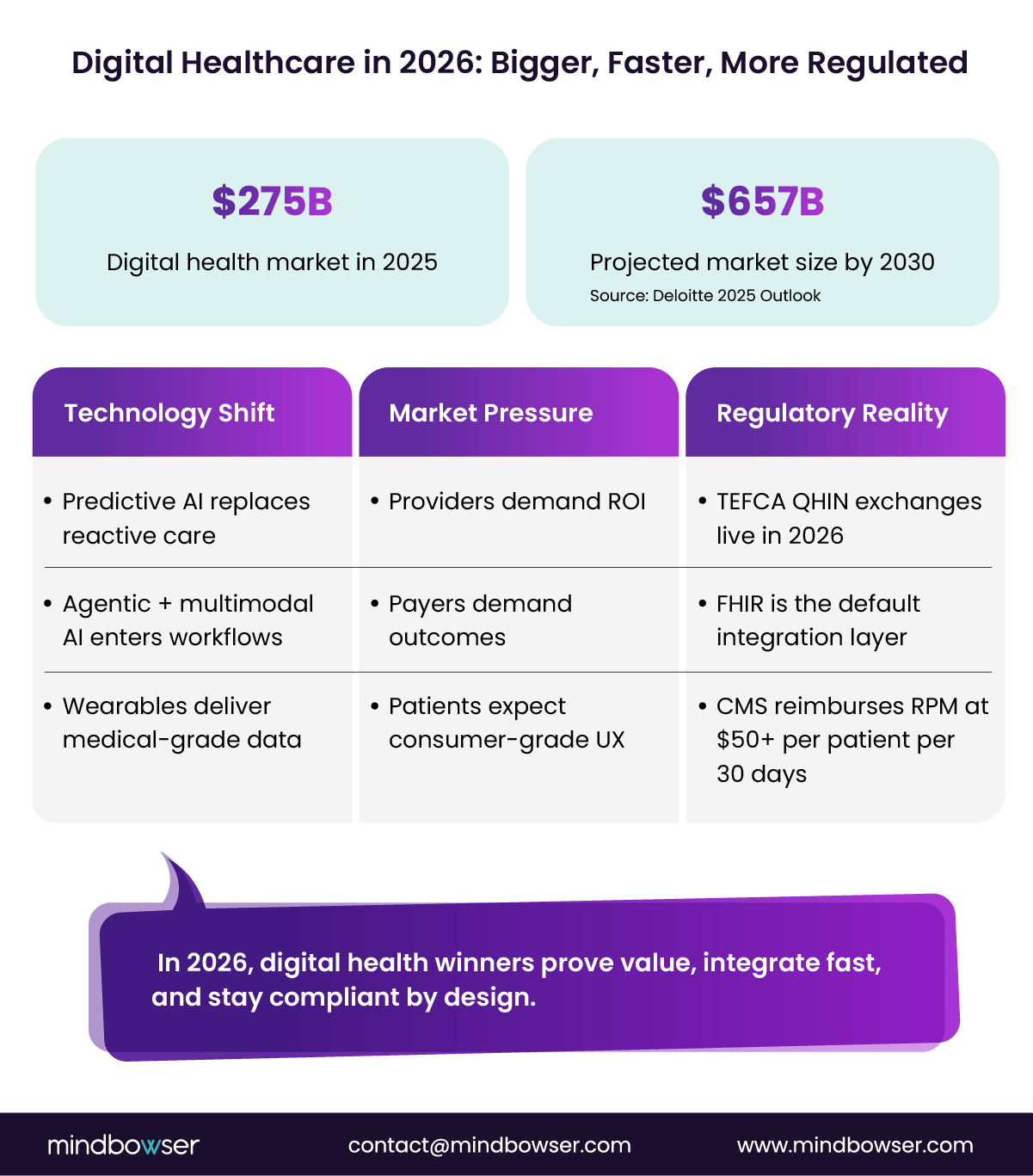 Top 10 Digital Healthcare Trends for 2026