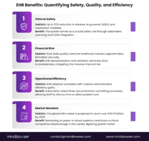 benefits of ehr