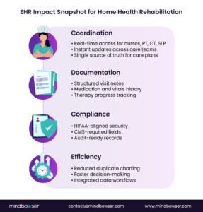 ehr for home health care