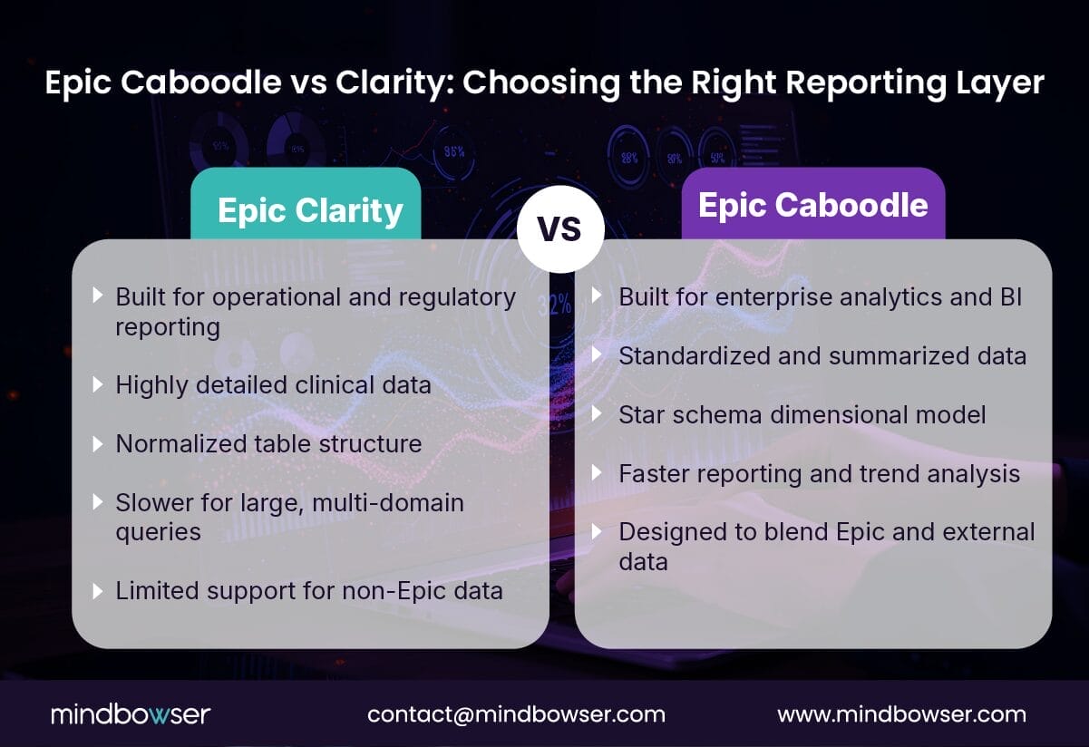 Image of Epic Caboodle vs Clarity- Choosing the Right Reporting Layer