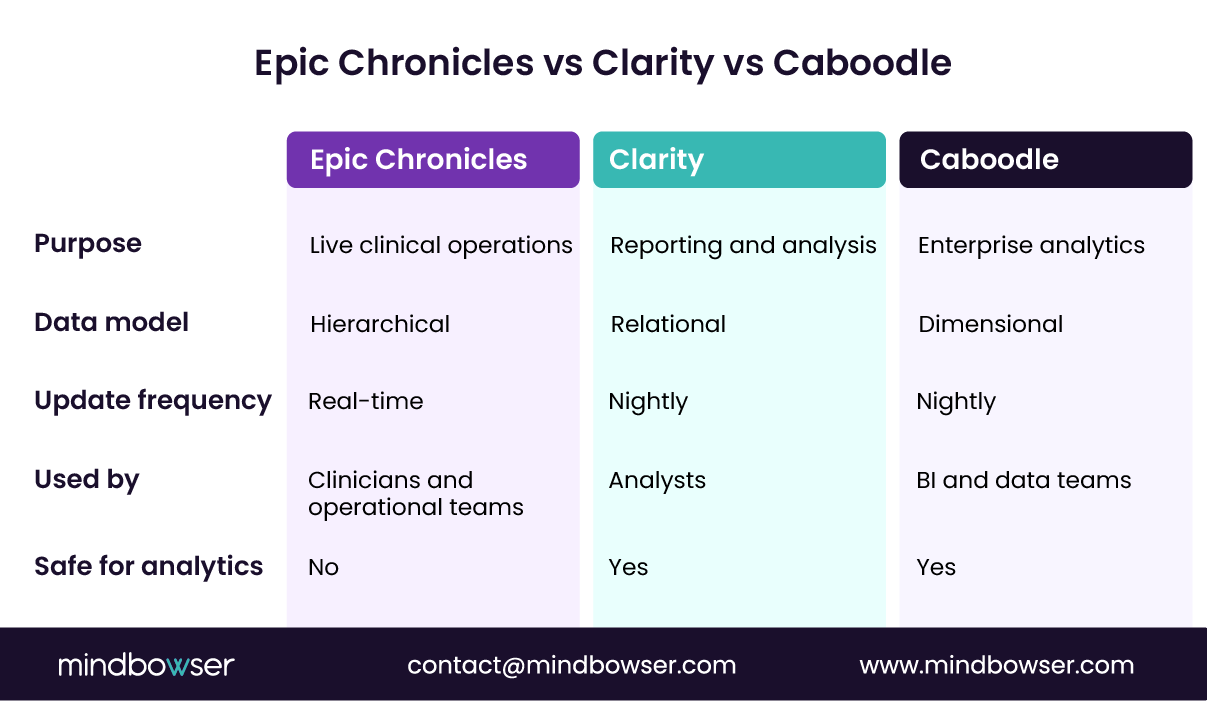 Image of Epic Chronicles vs Epic Clarity vs Epic Caboodle