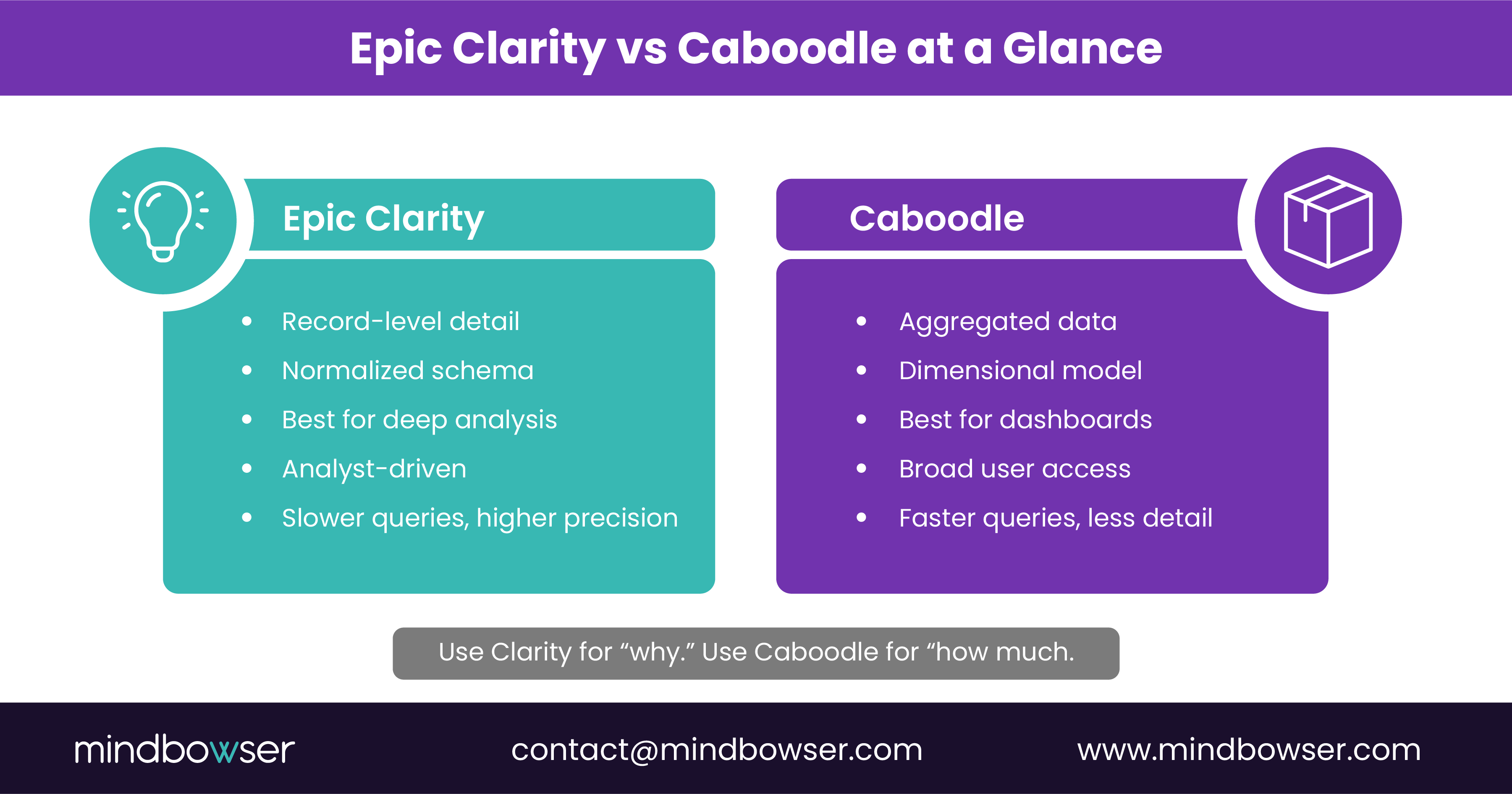 Image of Epic Clarity vs Caboodle at a Glance