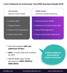 digital healthcare trends 